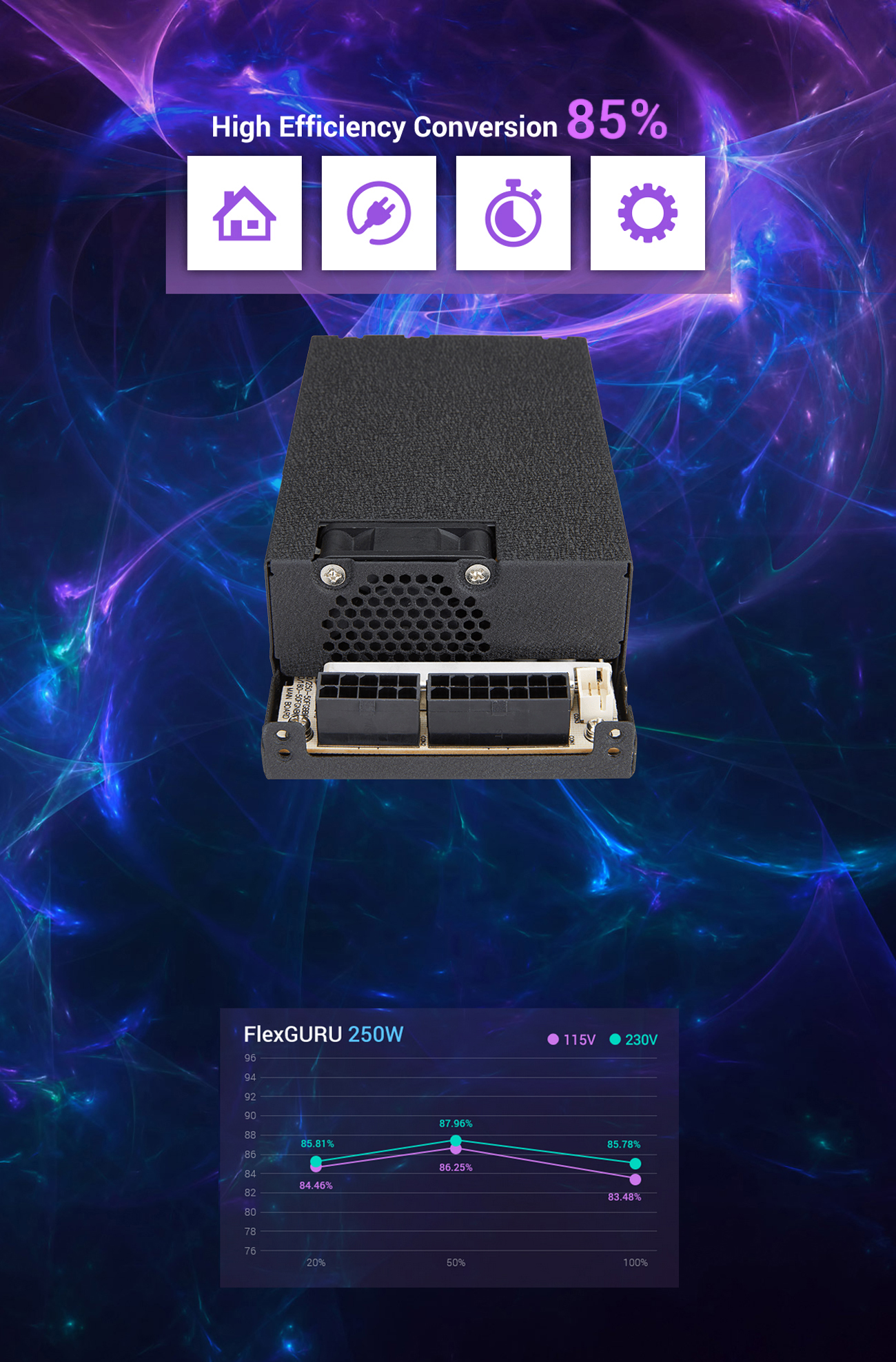 FSP Mini ITX Solution Power Supplies